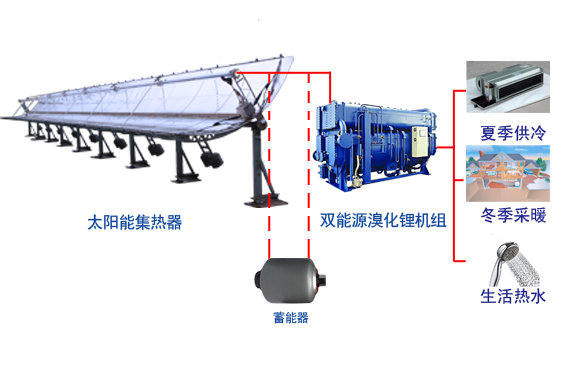 太陽(yáng)能空調(diào)